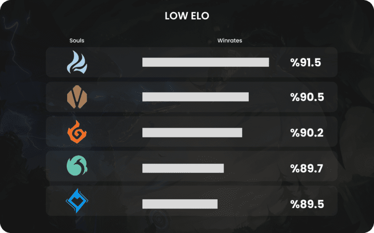 Dragon Soul Win Rates Which Dragon Is The Strongest   Frame 406 Min 2 768x478 