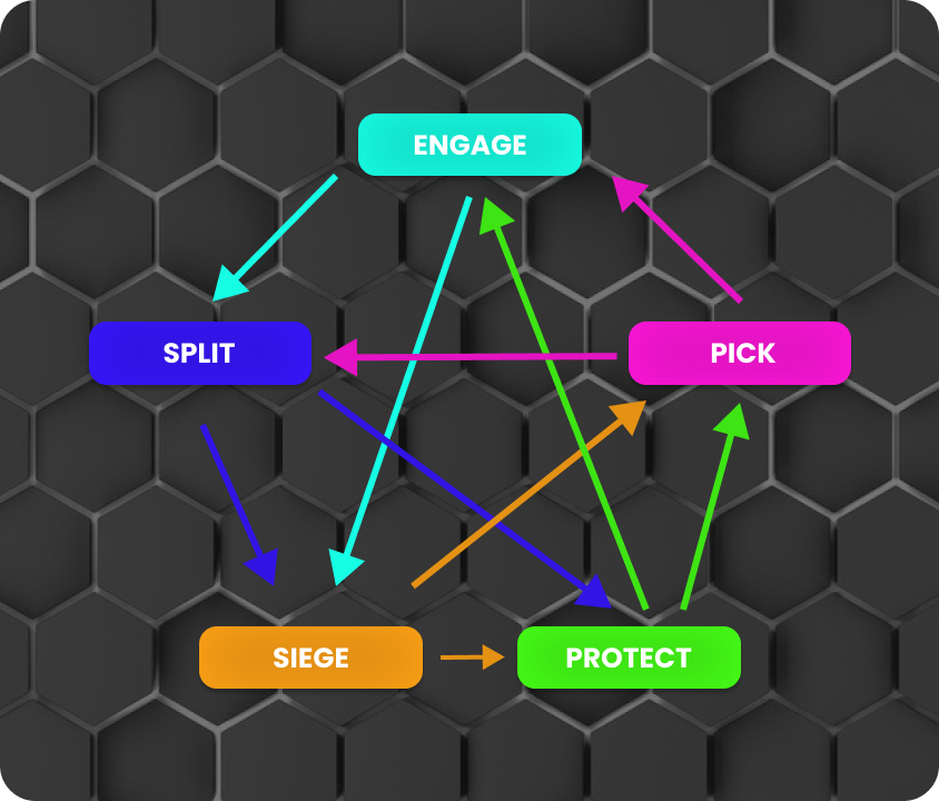 Pro Team Comps Explained: The Kite Comp