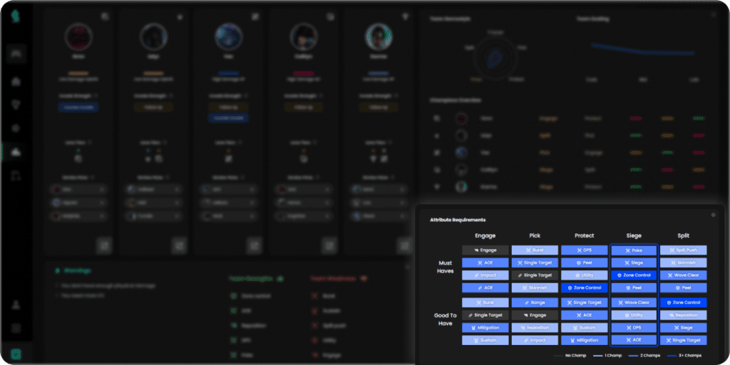 atribut requirements procomps comp builder