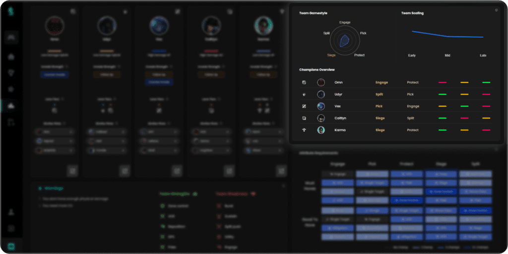 gamestyle and scaling analysis procomps comp builder